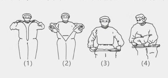 Απομόνωση που ντύνει τον προσωπικό προστατευτικό εξοπλισμό αντι PPE ιών
