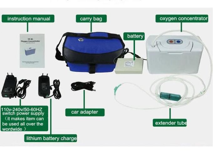 Σπίτι αυτοκινήτων δαπανών μπαταριών λίθιου συμπυκνωτών οξυγόνου θεραπείας οξυγόνου στο σπίτι που χρησιμοποιείται με μόνο το βάρος 2Kgs